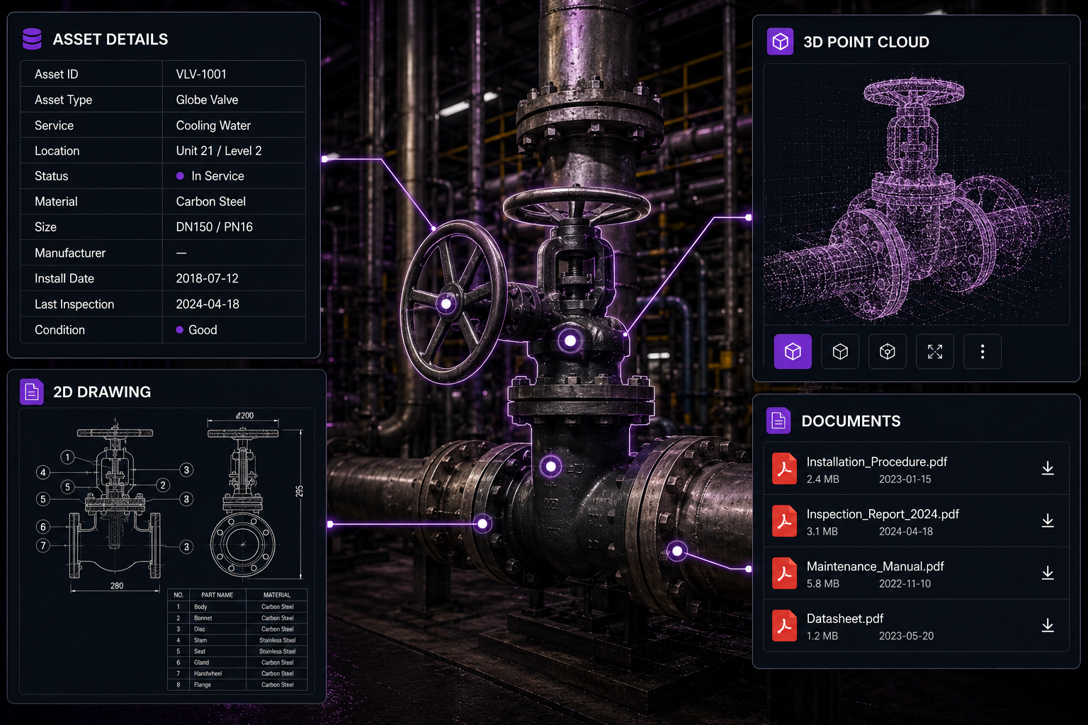 Connected Asset